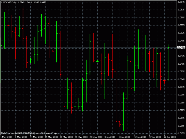Click to Enlarge

Name: usd chf 1d 6-23-8.gif
Size: 20 KB