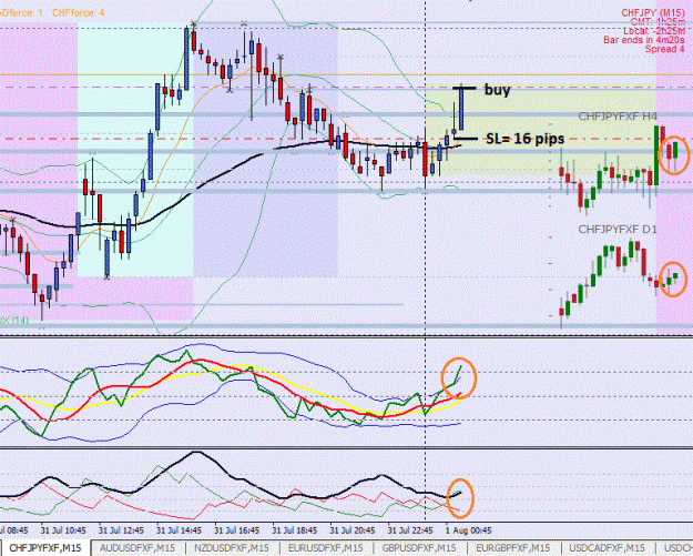Click to Enlarge

Name: CHFJPY_M15_31072013_1.gif
Size: 125 KB