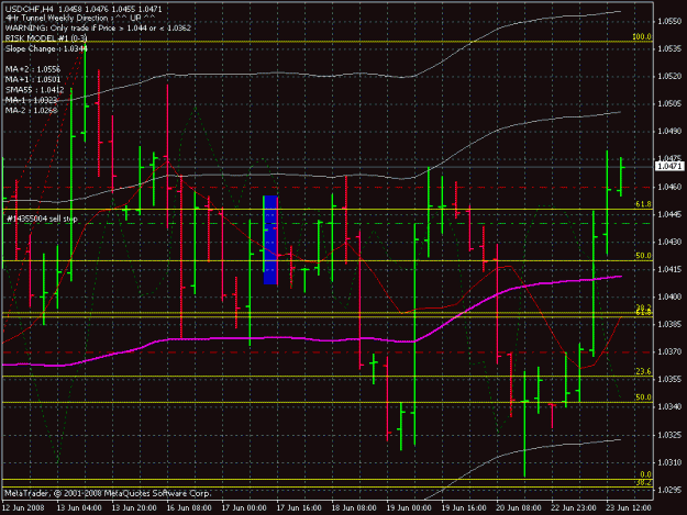 Click to Enlarge

Name: usd chf 4h 6-23-8.gif
Size: 26 KB