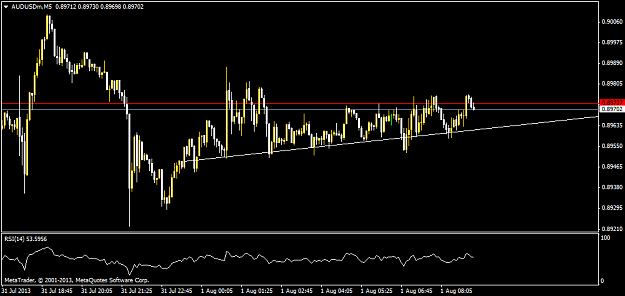 Click to Enlarge

Name: audusdmm56.png
Size: 27 KB