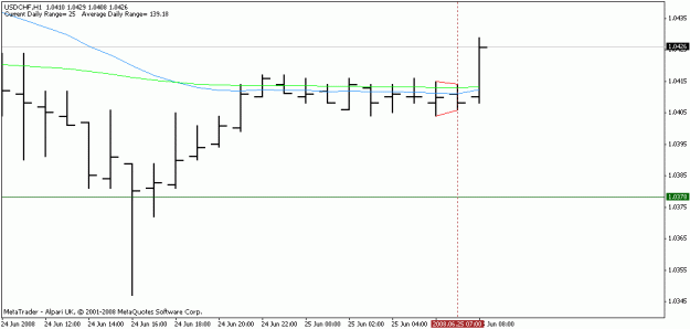 Click to Enlarge

Name: swissy h1 25 june.gif
Size: 8 KB