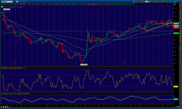 Click to Enlarge

Name: 2013-08-01-TOS_EURUSD.png
Size: 117 KB
