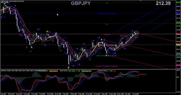 Click to Enlarge

Name: GBPJPY_Daily_06-25-2008.jpg
Size: 68 KB
