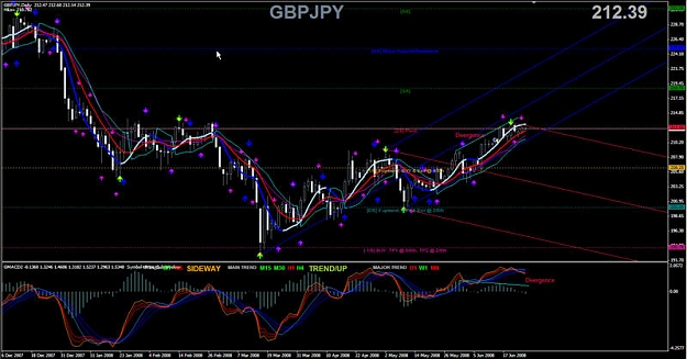 Click to Enlarge

Name: GBPJPY_Daily_06-25-2008.jpg
Size: 68 KB