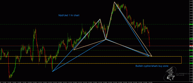 Click to Enlarge

Name: nzdusd.gif
Size: 68 KB