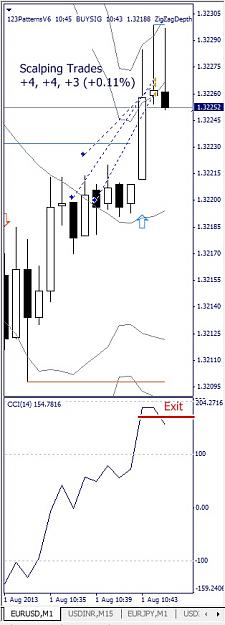 Click to Enlarge

Name: EURUSD, M1, 2013 August 01.jpg
Size: 76 KB