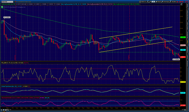 Click to Enlarge

Name: 2013-08-01-TOS_CHARTS.png
Size: 123 KB