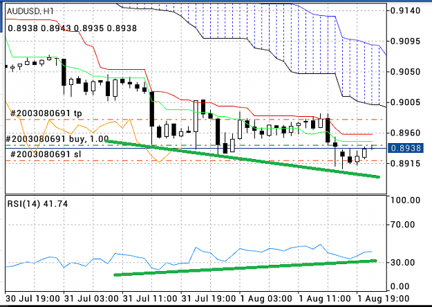 Click to Enlarge

Name: AUD-diver-RSI.png
Size: 65 KB