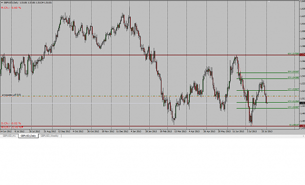 Click to Enlarge

Name: gbp-usd daily 2-3rd short rally.png
Size: 50 KB