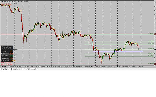 Click to Enlarge

Name: Gold short rally from sell zone.png
Size: 47 KB