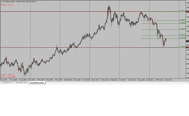 Click to Enlarge

Name: Gold Weekly.png
Size: 34 KB