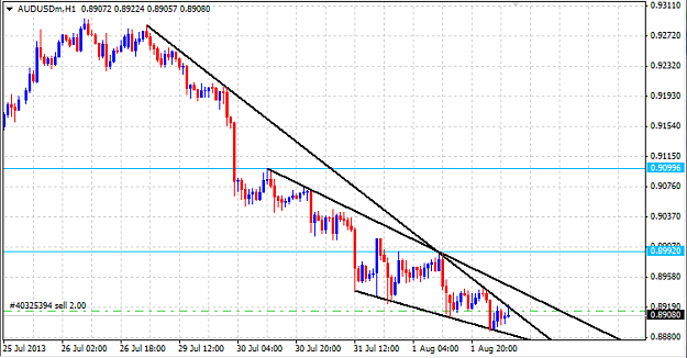 Click to Enlarge

Name: AUDUSD.png
Size: 22 KB