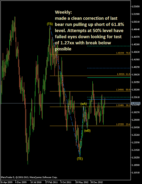 Click to Enlarge

Name: EURUSDWeekly.png
Size: 25 KB