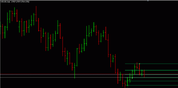 Click to Enlarge

Name: nzdusd.gif
Size: 13 KB