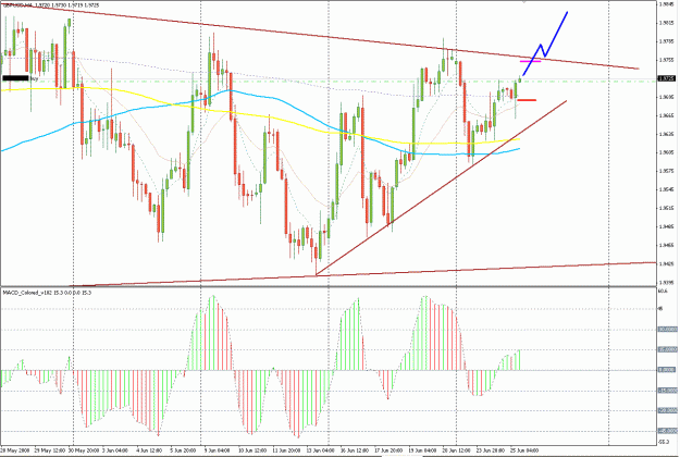 Click to Enlarge

Name: GbpUsd.GIF
Size: 44 KB