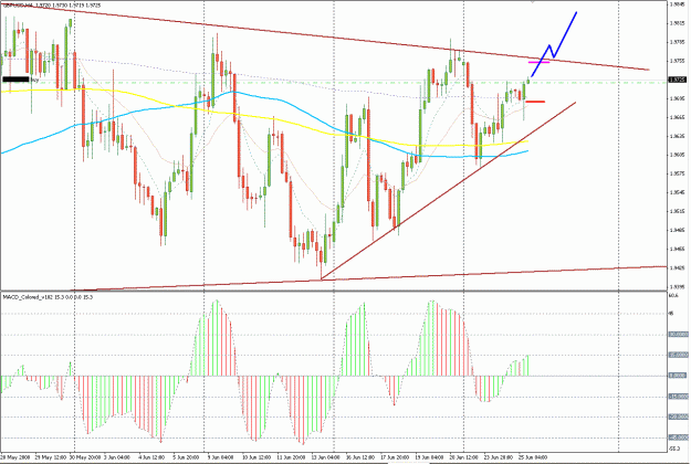 Click to Enlarge

Name: GbpUsd.GIF
Size: 44 KB