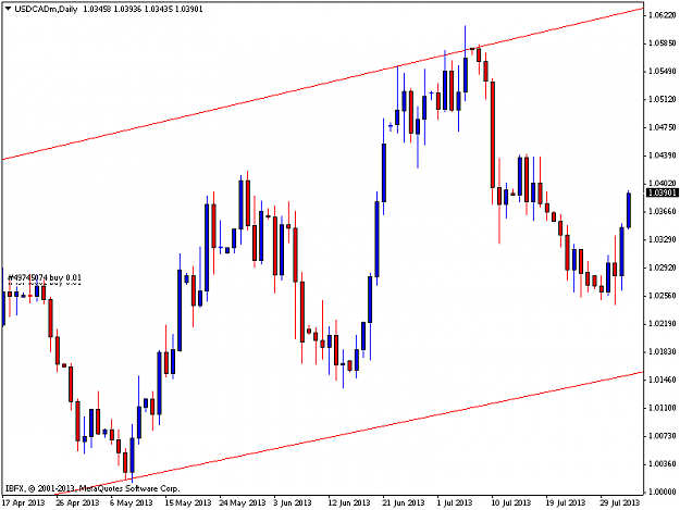 Click to Enlarge

Name: usdcadmdaily.png
Size: 9 KB