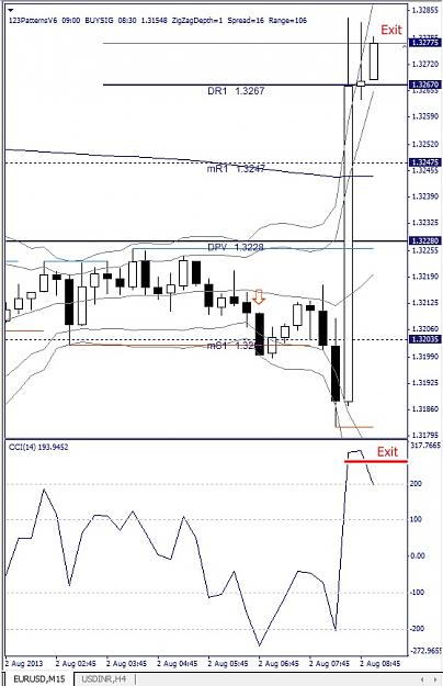 Click to Enlarge

Name: EURUSD, M15, 2013 August 02, exit.jpg
Size: 119 KB