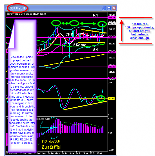 Click to Enlarge

Name: Tuesday chart.png
Size: 73 KB