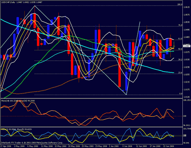 Click to Enlarge

Name: usd chf daily 2.gif
Size: 32 KB