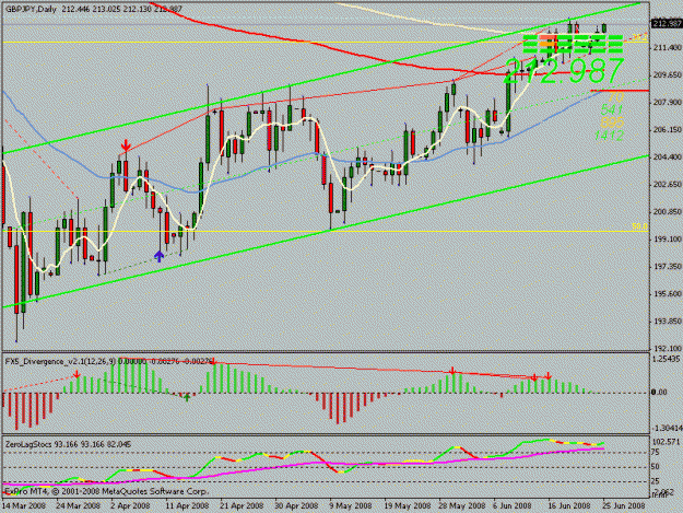 Click to Enlarge

Name: gbpjpy.gif
Size: 21 KB