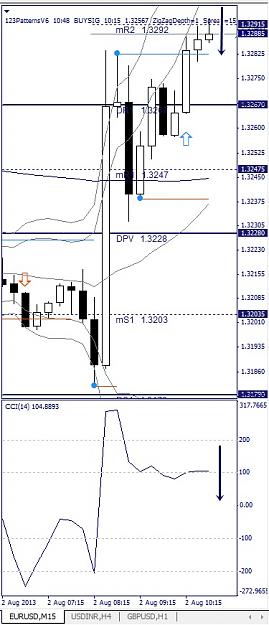 Click to Enlarge

Name: EURUSD, M15, 2013 August 02.jpg
Size: 93 KB