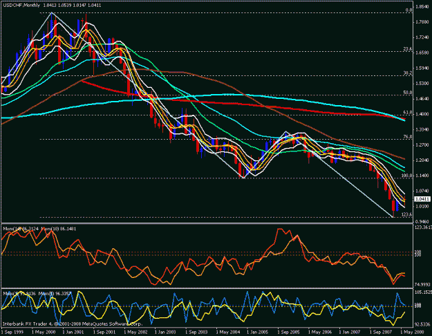 Click to Enlarge

Name: usd chf montly.gif
Size: 28 KB