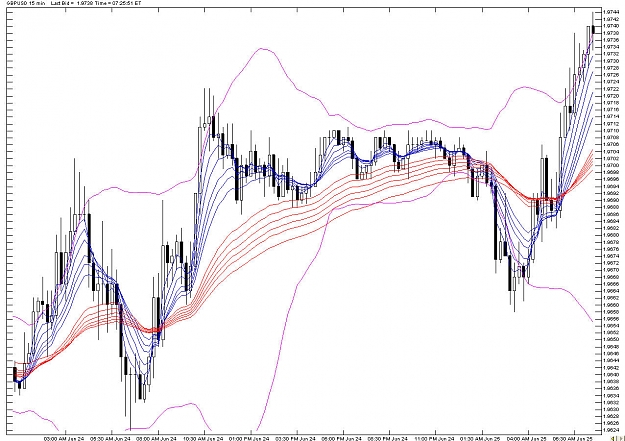 Click to Enlarge

Name: gbpusd15min.jpg
Size: 225 KB