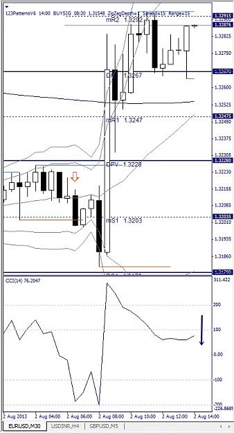 Click to Enlarge

Name: EURUSD, M30, 2013 August 02.jpg
Size: 111 KB