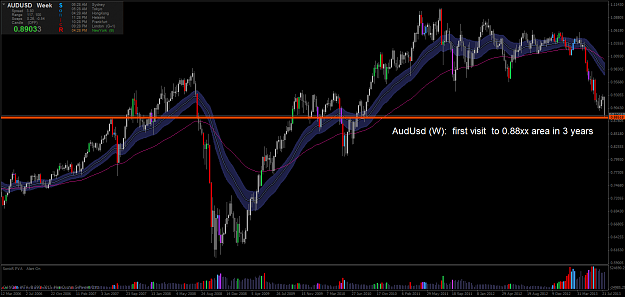 Click to Enlarge

Name: audusdweekly 8-2-13.png
Size: 83 KB