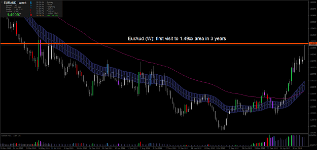 Click to Enlarge

Name: euraudweekly 8-2-13.png
Size: 69 KB