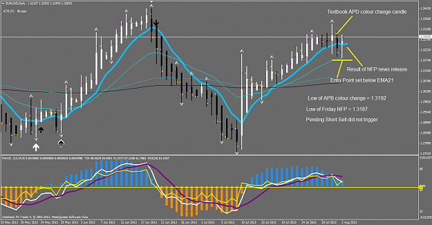 Click to Enlarge

Name: eurusddaily - nfp.png
Size: 74 KB