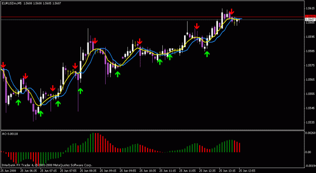 Click to Enlarge

Name: eur-usd ma cross 5m.gif
Size: 14 KB