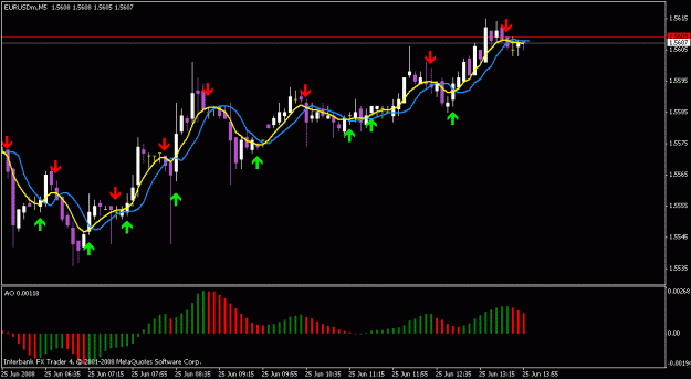 Click to Enlarge

Name: eur-usd ma cross 5m.gif
Size: 14 KB