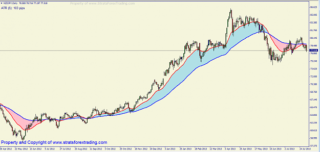 Click to Enlarge

Name: nzdjpy WORKER.png
Size: 43 KB