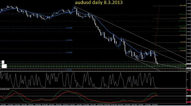 Click to Enlarge

Name: audusddaily1.jpg
Size: 460 KB