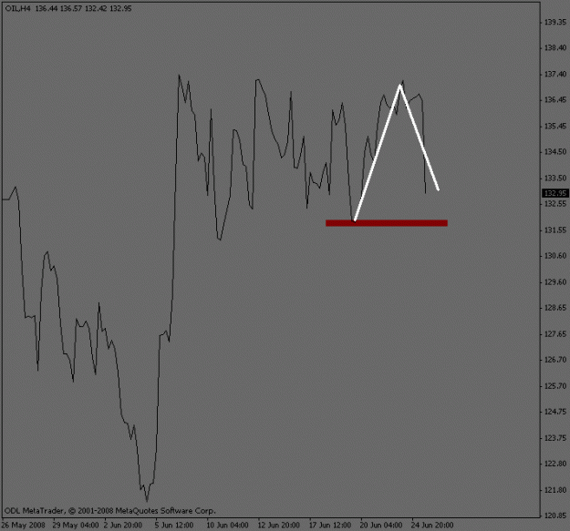 Click to Enlarge

Name: oil_4hour_current.gif
Size: 10 KB