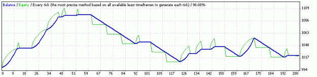 Click to Enlarge

Name: swing_eurusd.gif
Size: 7 KB