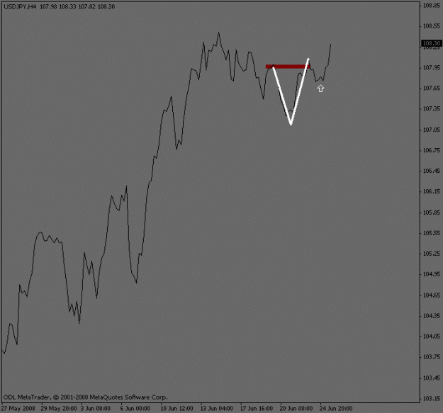 Click to Enlarge

Name: usdjpy_4hour_break.gif
Size: 8 KB