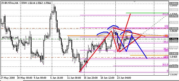 Click to Enlarge

Name: eurusd 062508.jpg
Size: 73 KB
