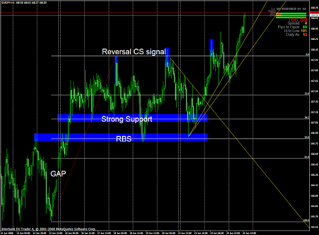 Click to Enlarge

Name: chart1634.PNG
Size: 73 KB