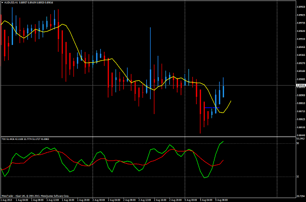 Click to Enlarge

Name: aug 5 aud.usd.h1 analysis.png
Size: 53 KB