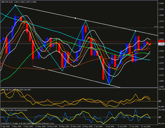 Click to Enlarge

Name: gbp chf daily.gif
Size: 30 KB