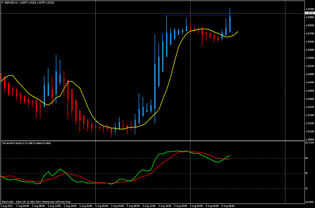 Click to Enlarge

Name: aug 5 gbp.usd.h1 analysis.png
Size: 46 KB