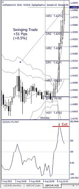 Click to Enlarge

Name: GBPCHF, M30, 2013 August 05.jpg
Size: 104 KB