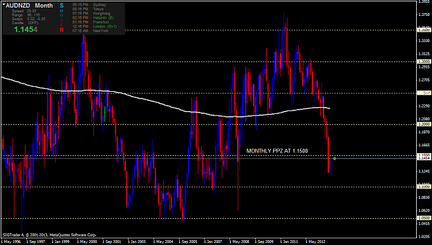 Click to Enlarge

Name: audnzdmonthly001.png
Size: 52 KB