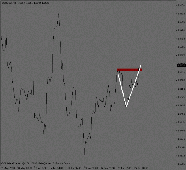 Click to Enlarge

Name: eurusd_wave_break.gif
Size: 10 KB