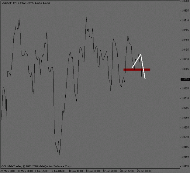 Click to Enlarge

Name: usdchf_wave_collapse.gif
Size: 10 KB