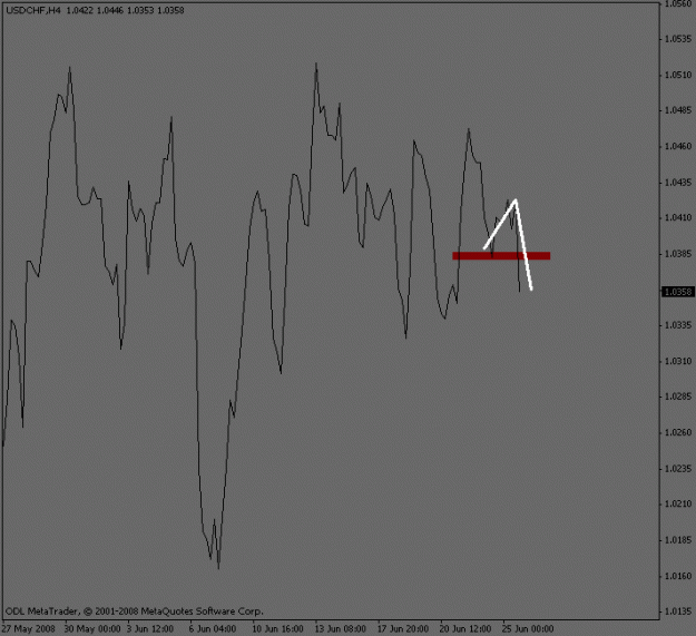 Click to Enlarge

Name: usdchf_wave_collapse.gif
Size: 10 KB