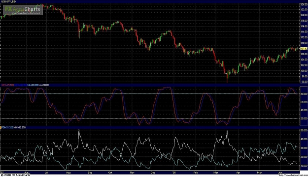 Click to Enlarge

Name: BristolChart3.jpg
Size: 215 KB
